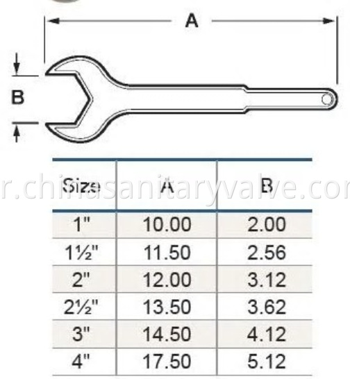 spanner wrenches